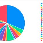 Hasil Polling Survey Calon Presiden 21/22